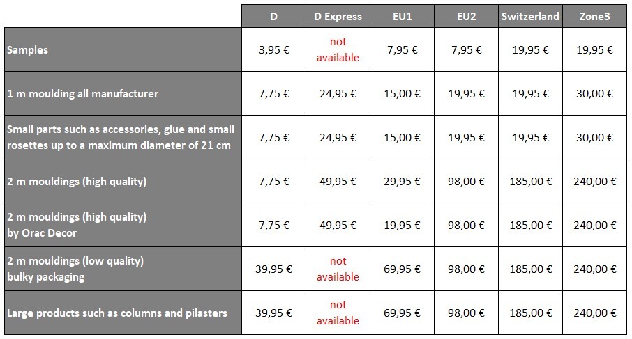 shipping_costs_overview_ger_europa_eu1_eu2_switzerland_zone3_2